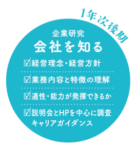 会社を知る