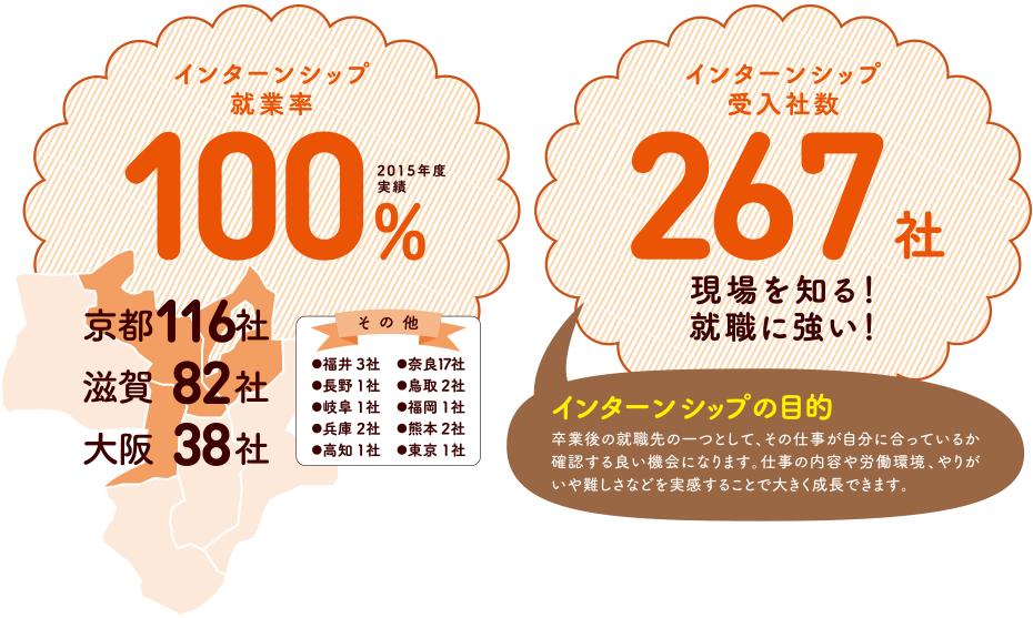 インターンシップ